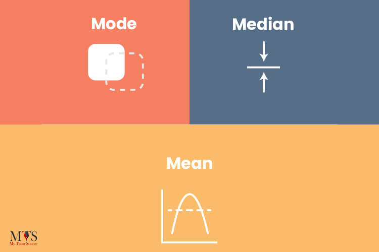 mean median mode